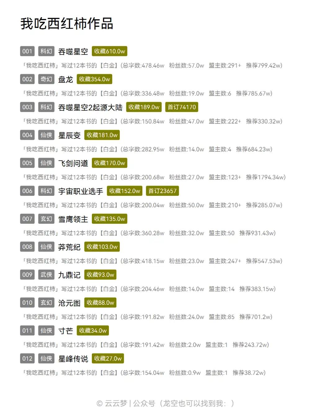 番茄小说 更新统计 作家分析_莽荒记txt全集下载我吃西红柿