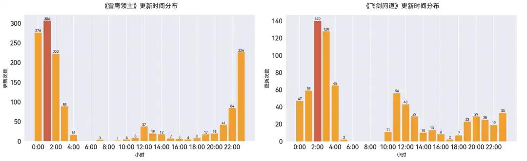 莽荒记txt全集下载我吃西红柿_番茄小说 更新统计 作家分析