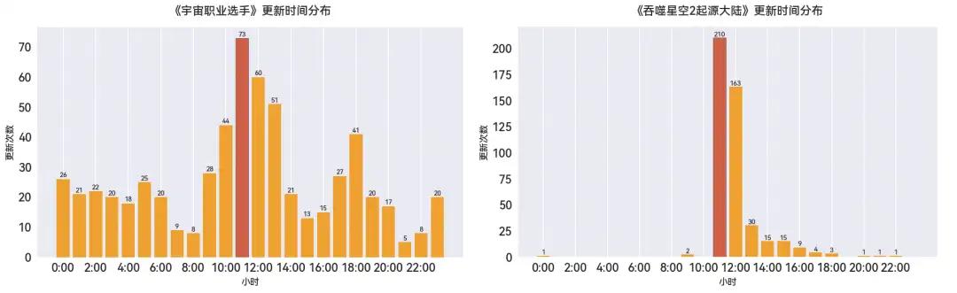莽荒记txt全集下载我吃西红柿_番茄小说 更新统计 作家分析