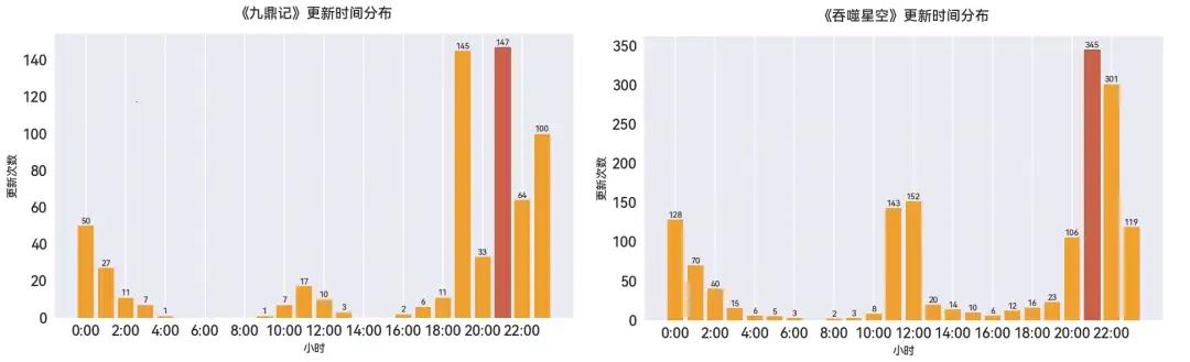 番茄小说 更新统计 作家分析_莽荒记txt全集下载我吃西红柿